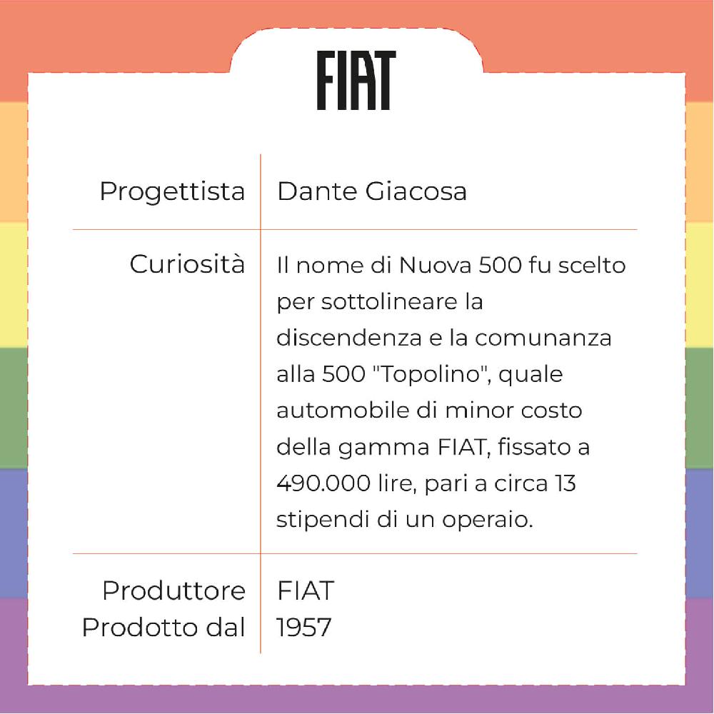 Sbam Design Vassoio 500 – Baci all’italiana Moda