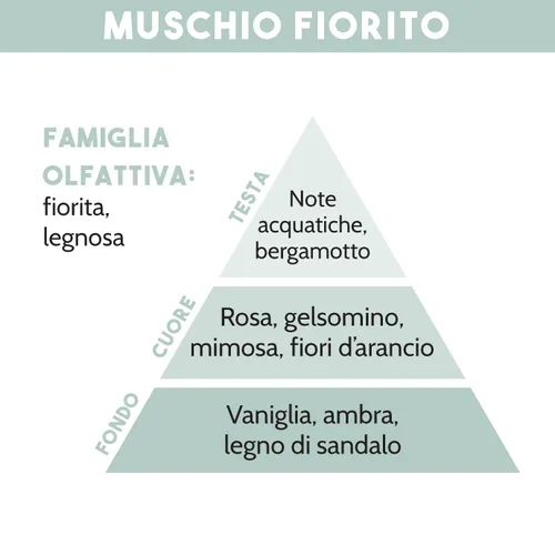 Tescoma DIFFUSORE DI ESSENZA MUSCHIO FIORITO 200 ml Nuovo