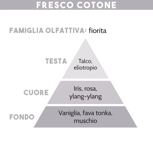 Tescoma DIFFUSORE DI ESSENZA FRESCO COTONE Vendita Economica